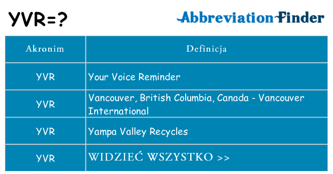 Co yvr oznaczać