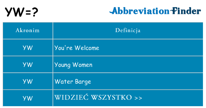 Co yw oznaczać