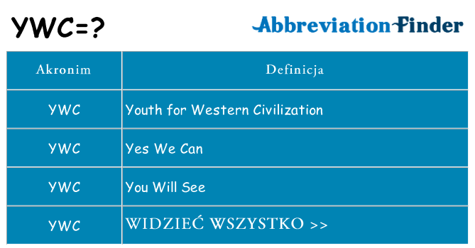 Co ywc oznaczać