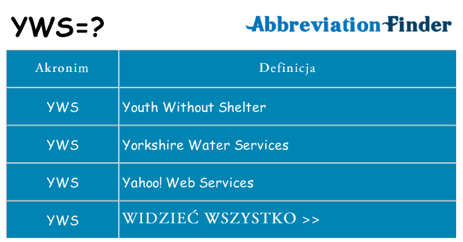 Co yws oznaczać