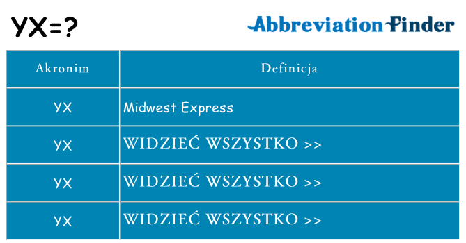 Co yx oznaczać