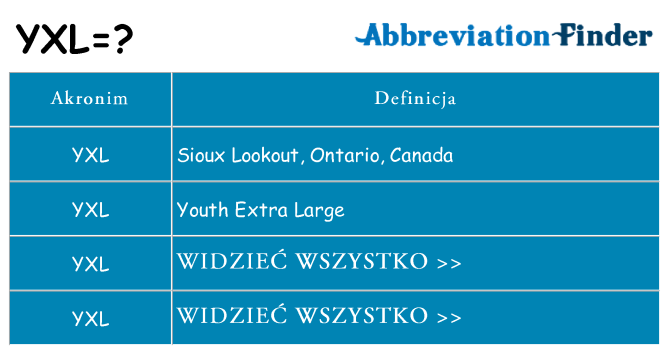 Co yxl oznaczać