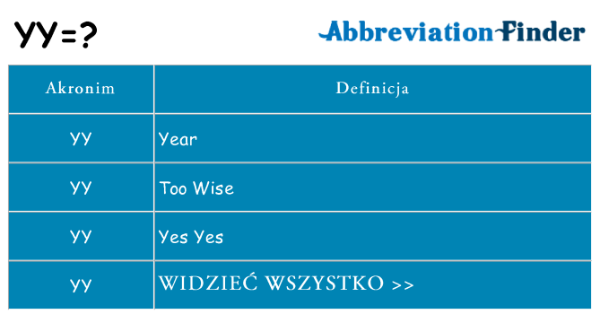 Co yy oznaczać