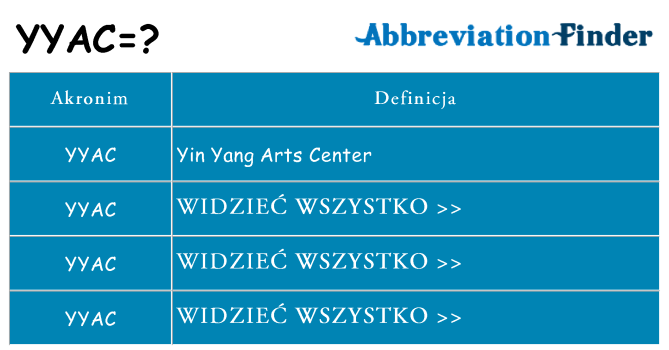 Co yyac oznaczać