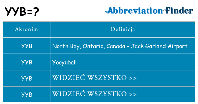 Co yyb oznaczać