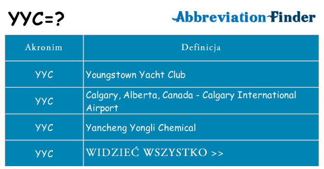 Co yyc oznaczać