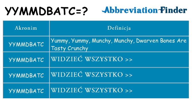 Co yymmdbatc oznaczać