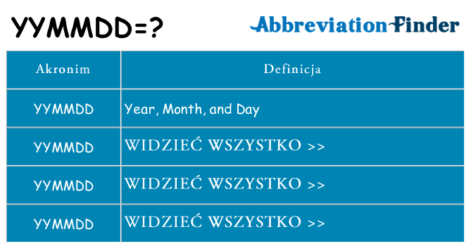 Co yymmdd oznaczać