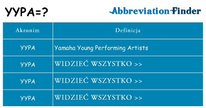 Co yypa oznaczać