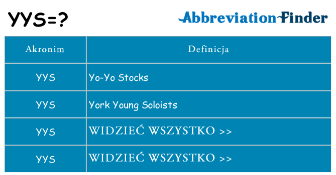 Co yys oznaczać
