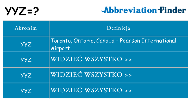 Co yyz oznaczać
