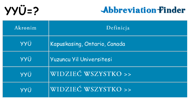 Co yyu oznaczać