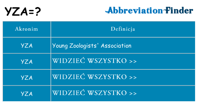 Co yza oznaczać