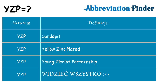 Co yzp oznaczać