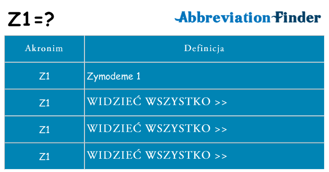 Co z1 oznaczać