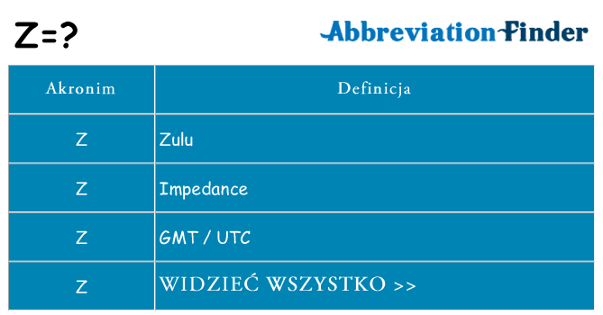 Co z oznaczać