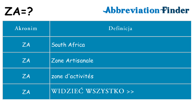 Co za oznaczać