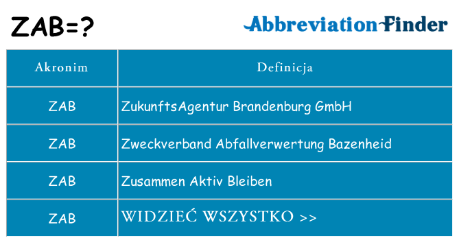 Co zab oznaczać