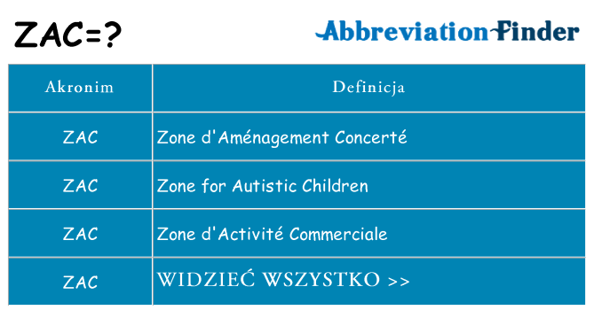 Co zac oznaczać