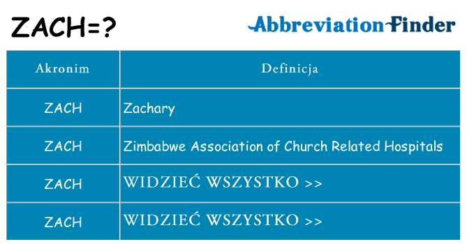 Co zach oznaczać