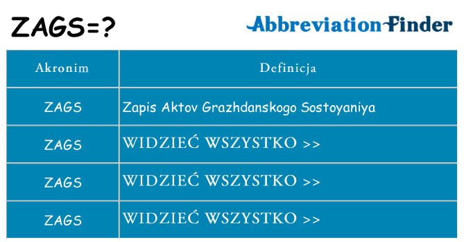 Co zags oznaczać