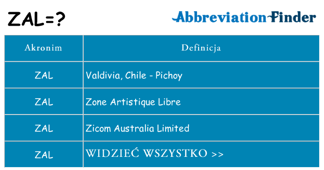 Co zal oznaczać