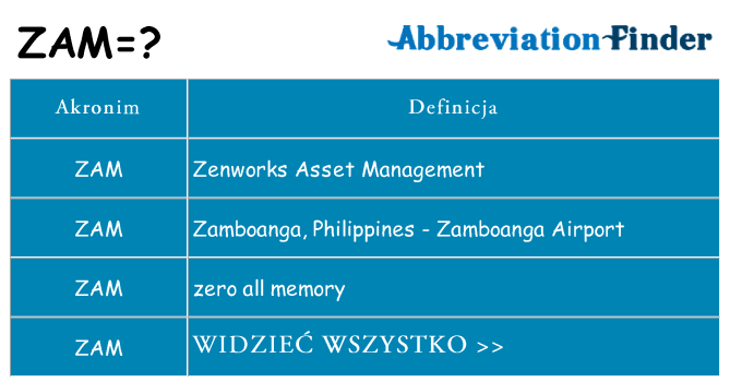 Co zam oznaczać