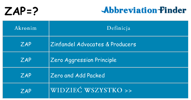 Co zap oznaczać