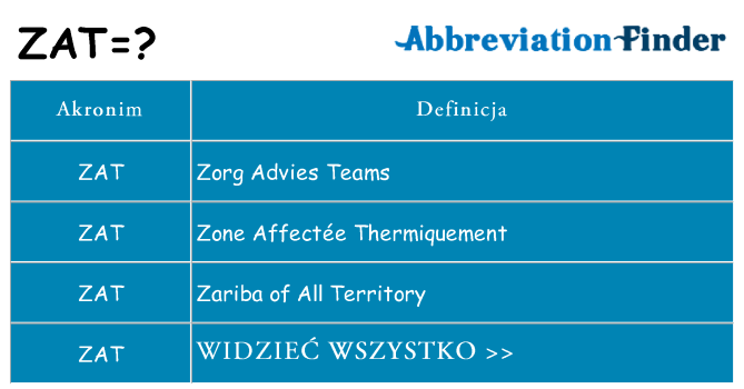Co zat oznaczać