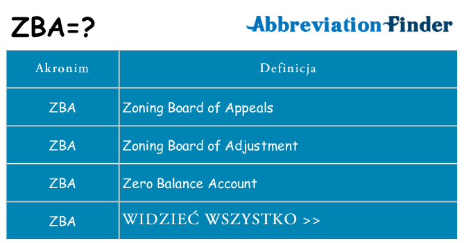 Co zba oznaczać