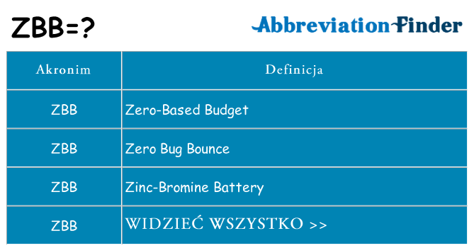 Co zbb oznaczać