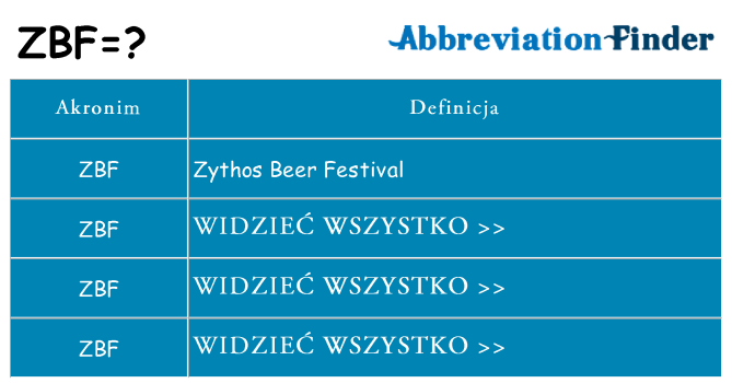 Co zbf oznaczać
