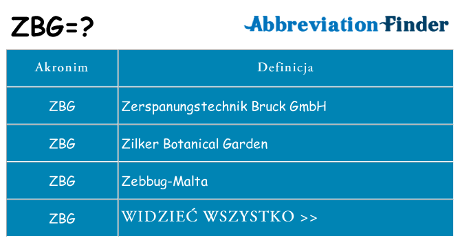 Co zbg oznaczać
