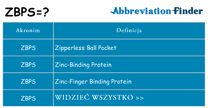 Co zbps oznaczać