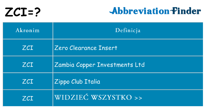 Co zci oznaczać