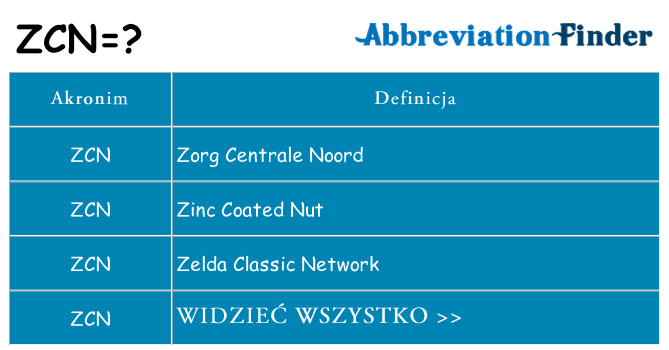 Co zcn oznaczać