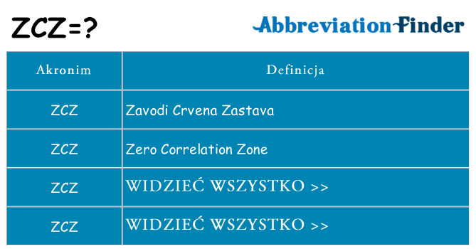 Co zcz oznaczać