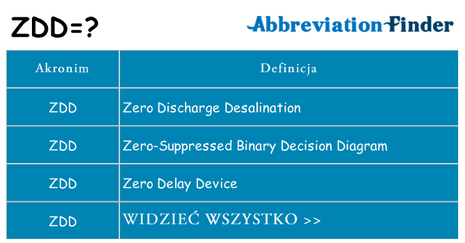 Co zdd oznaczać