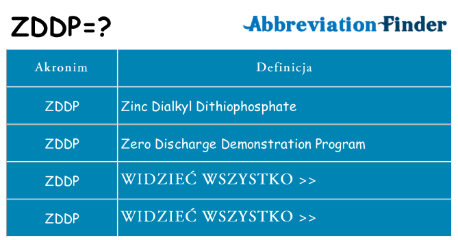 Co zddp oznaczać