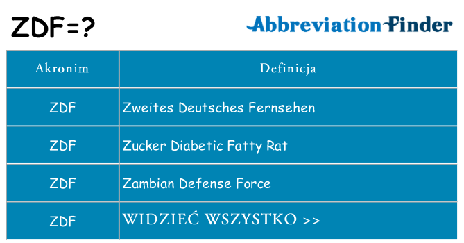 Co zdf oznaczać