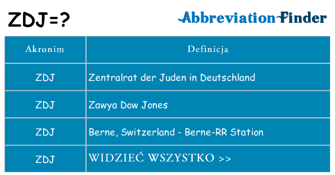 Co zdj oznaczać