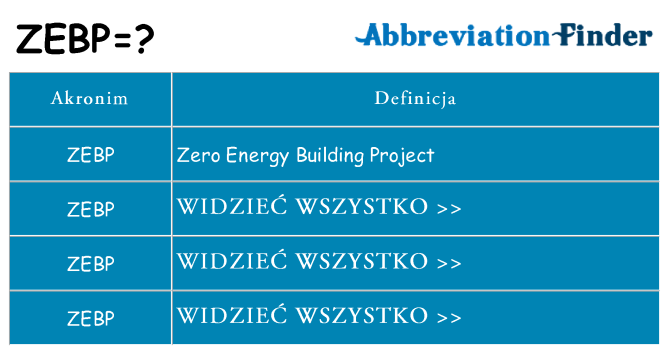 Co zebp oznaczać