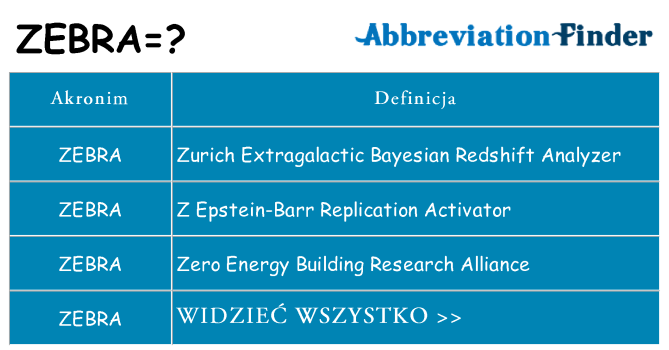 Co zebra oznaczać