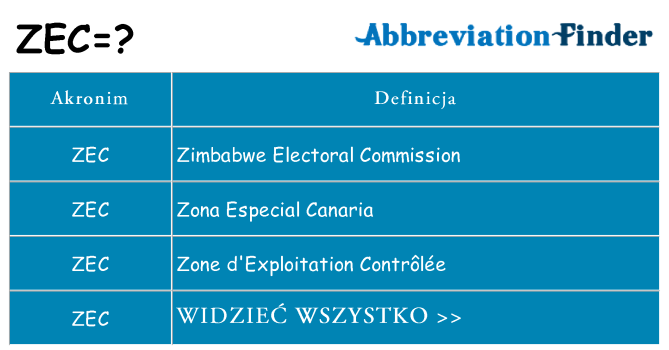 Co zec oznaczać