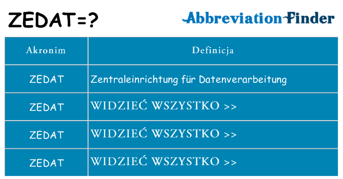Co zedat oznaczać