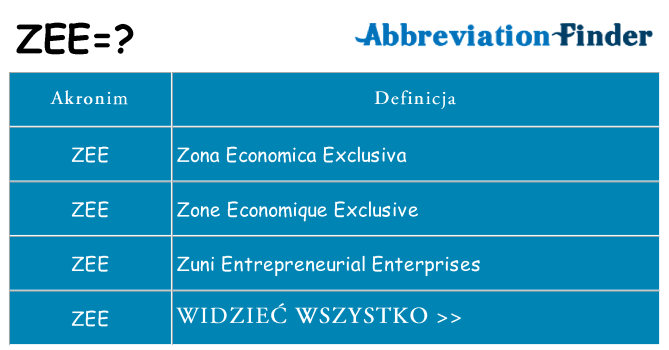 Co zee oznaczać