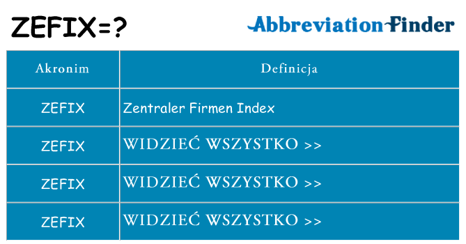 Co zefix oznaczać