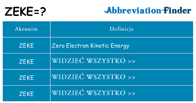 Co zeke oznaczać