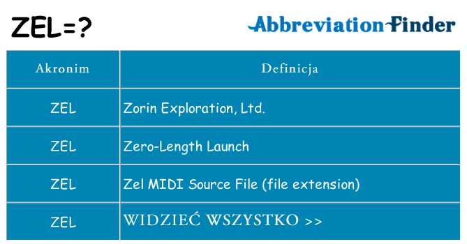 Co zel oznaczać
