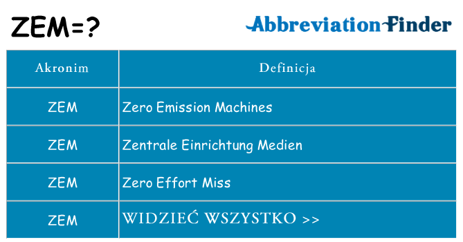 Co zem oznaczać